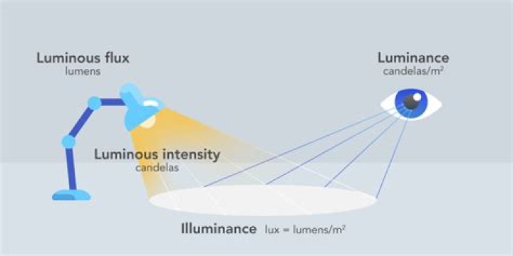What is luminous in science?