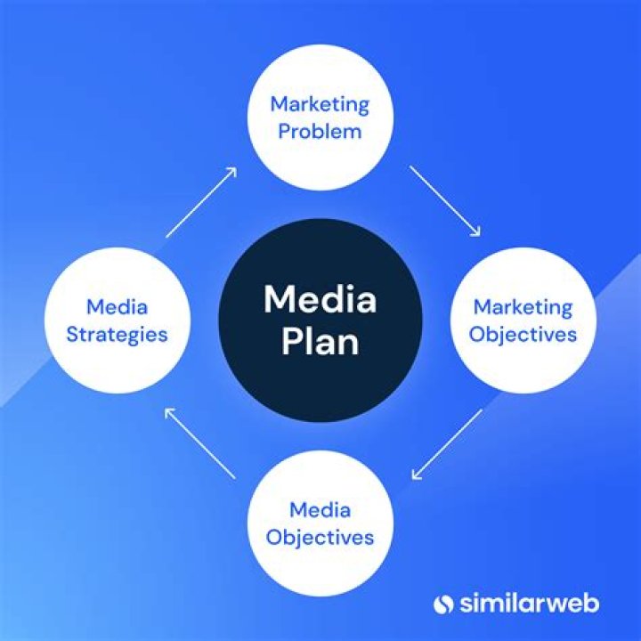 What is media planning in marketing?