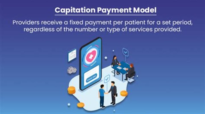 What is Medicaid capitation?