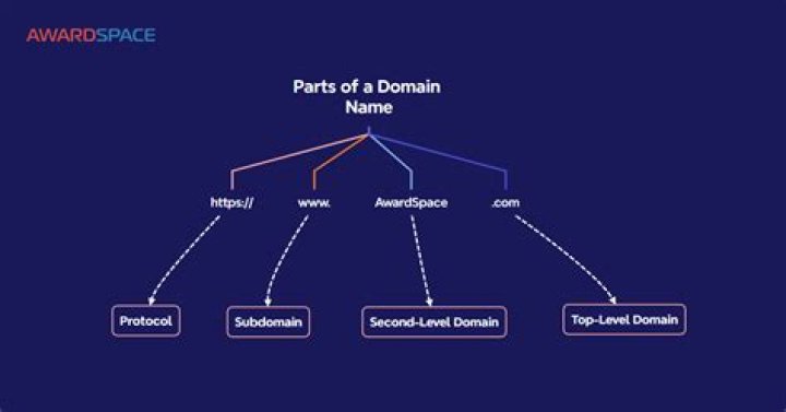What is misleading domain name?