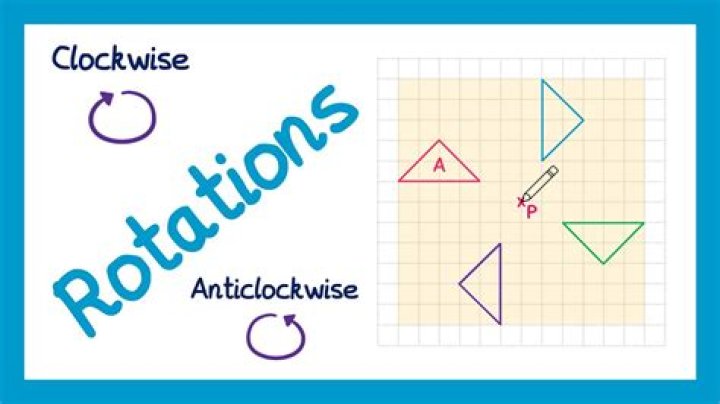 What is rotation in simple words?