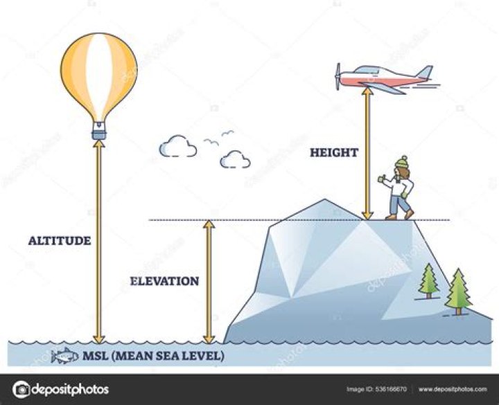 What is sea level elevation in feet?
