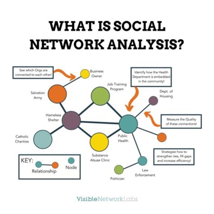 What is social network in marketing?