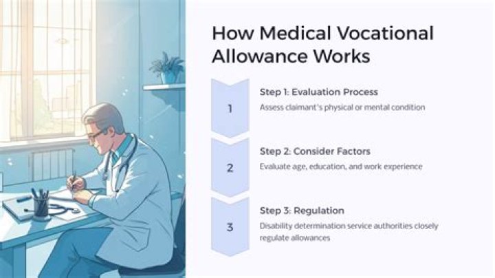 What is Social Security medical vocational allowance?