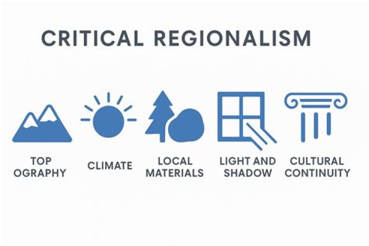 What is subnational regionalism?