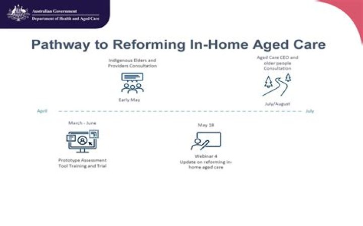 What is the aim of Living Longer Living Better aged care reform?