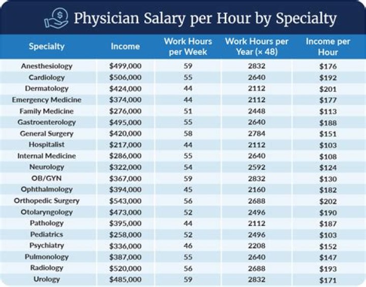 What is the average salary for a trainee solicitor?