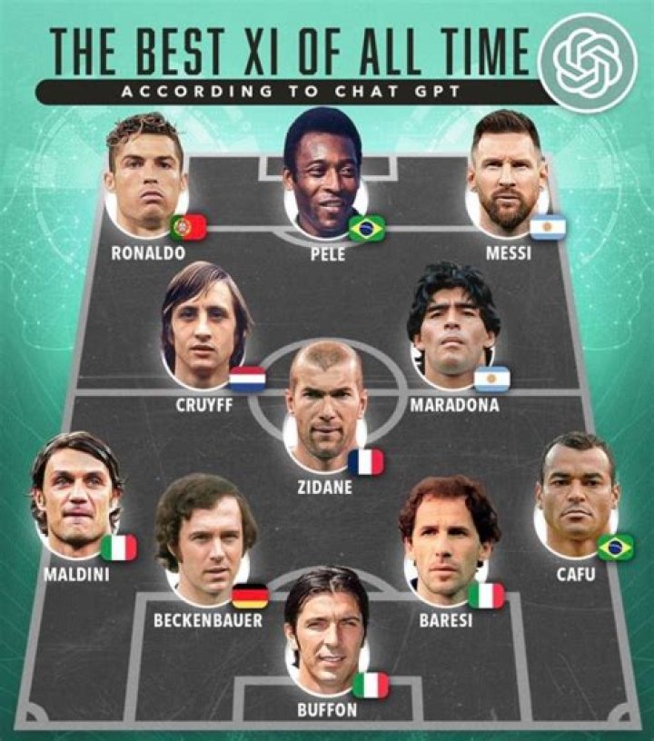 What is the best 11 of all time?