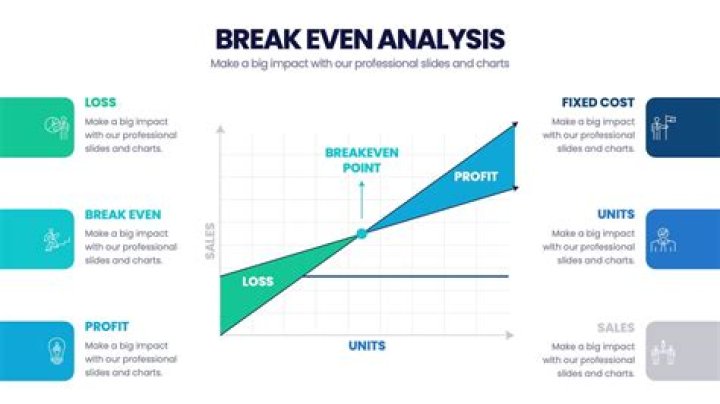 What is the break even point SSA?