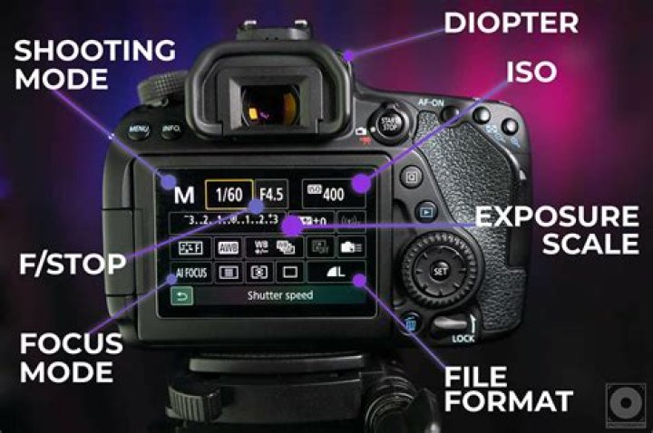 What is the camera setting for very long exposures?