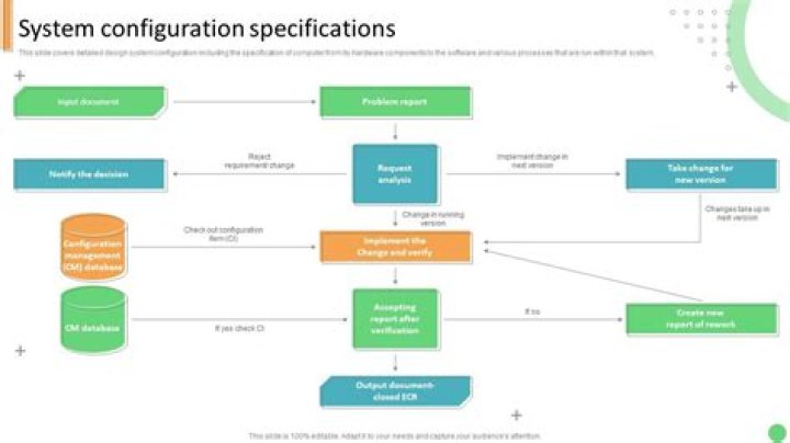 What is the configuration of a computer?