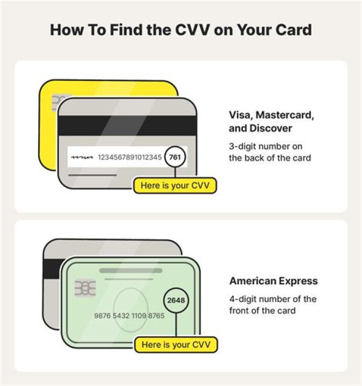 What is the CVV on a ING Maestro card?