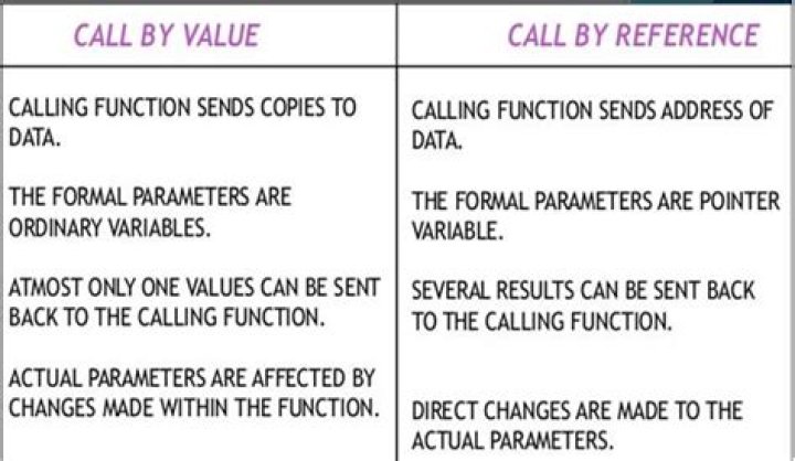 What is the difference between a value and a fact?
