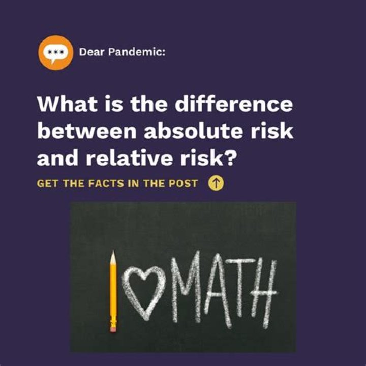What is the difference between absolute risk and relative risk?