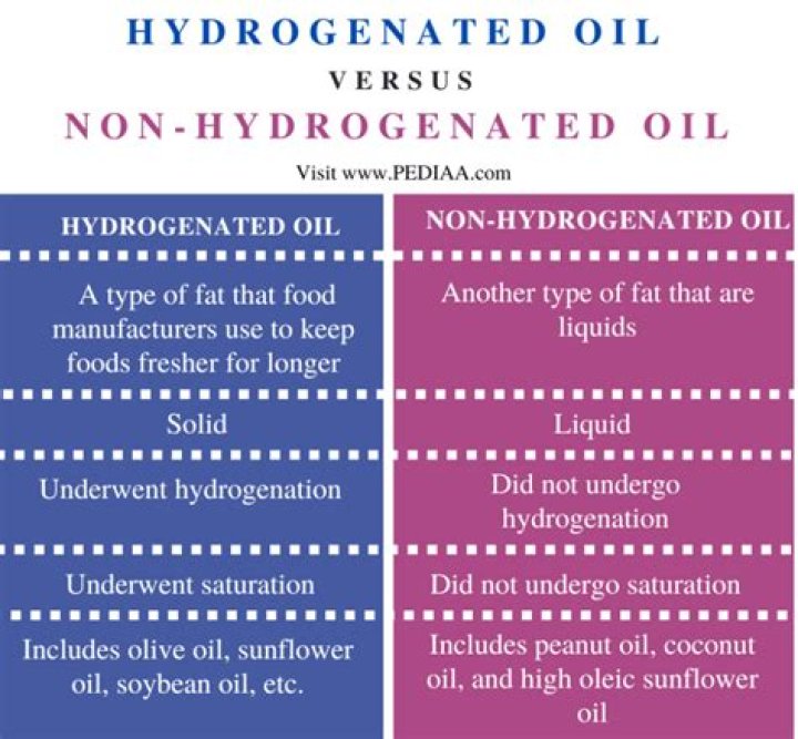 What is the difference between hydrogenated and non hydrogenated?
