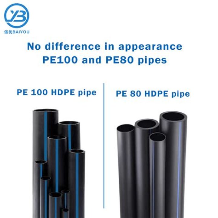 What is the difference between PE 100 and PE80?