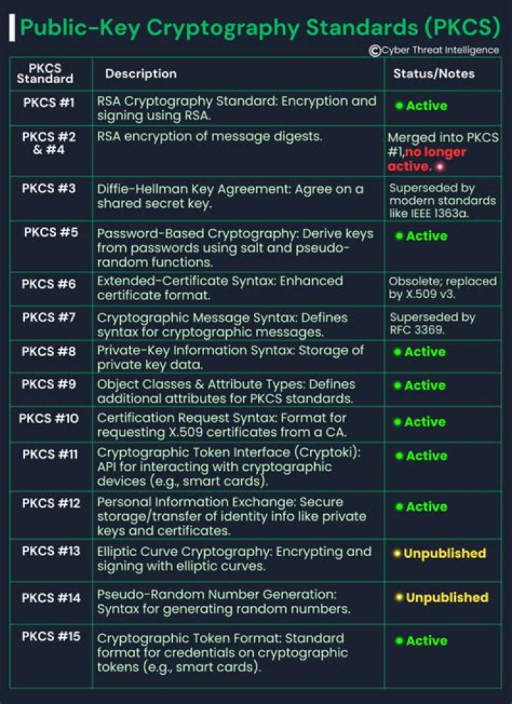What is the difference between PKCS8 and PKCS12?