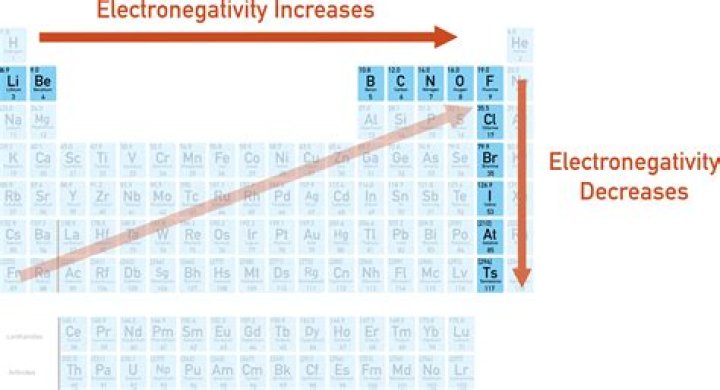 What is the electronegativity value for oxygen?