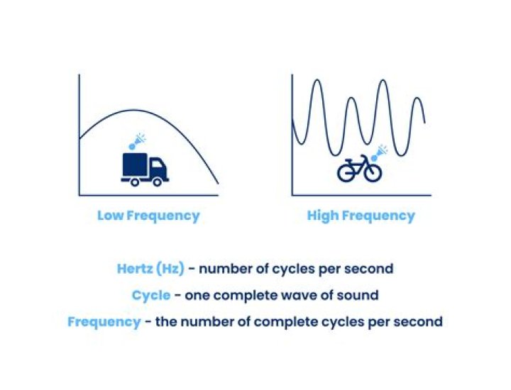 What is the frequency of low A?