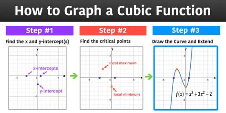 What is the function of COPII?