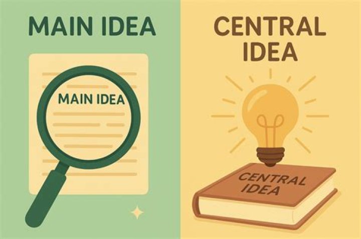 What is the main idea of the Theory of recollection?