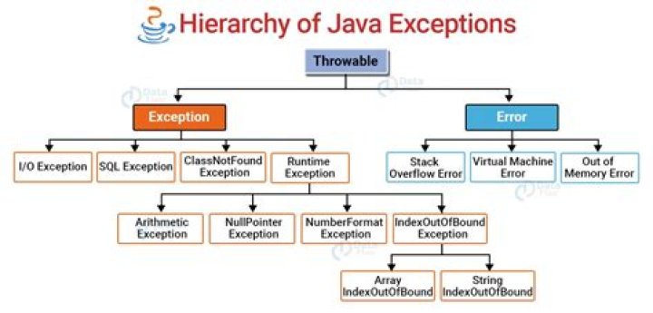 What is the meaning of class not found exception in Java?