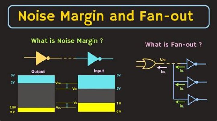 What is the normal noise margin in DSL?