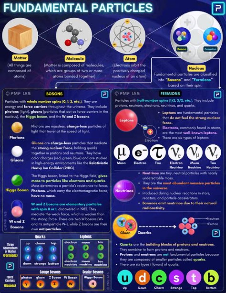 What is the particle theory of matter Grade 8?