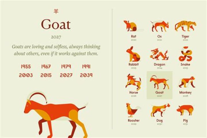 What is the personality of a Goat?