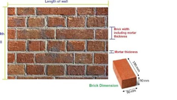 What is the R-value of brick?