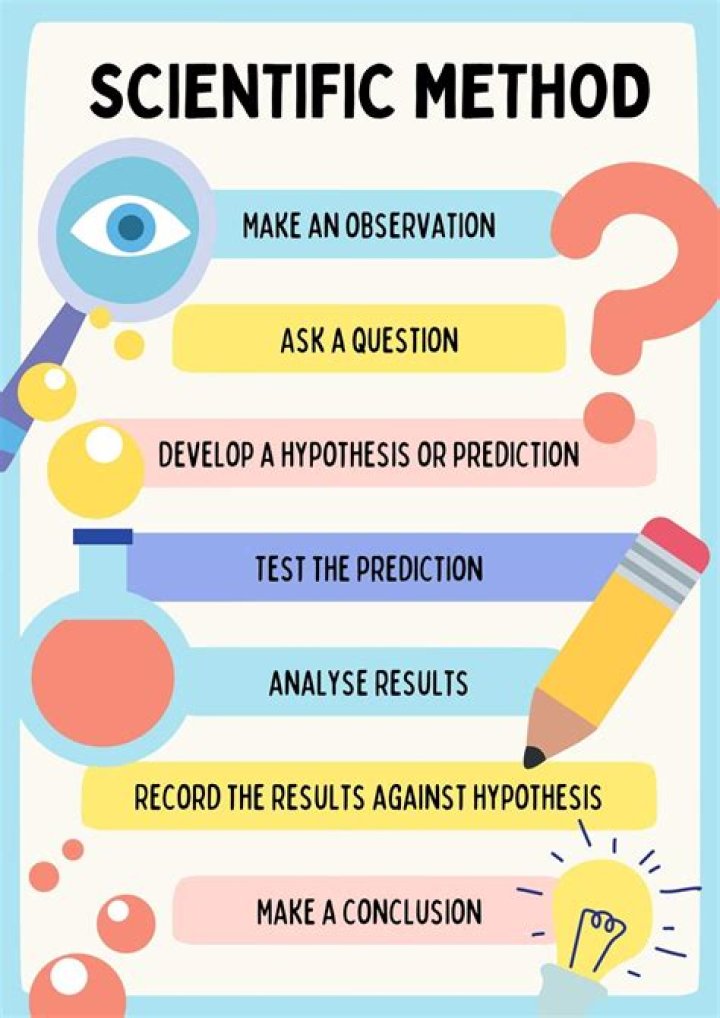 What is the scientific definition of CO?