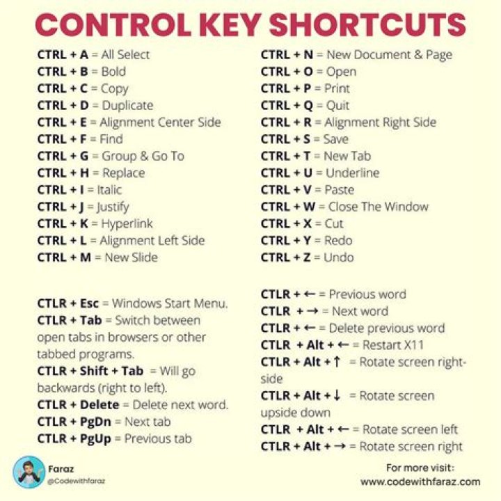 What is the shortcut key of transparency?