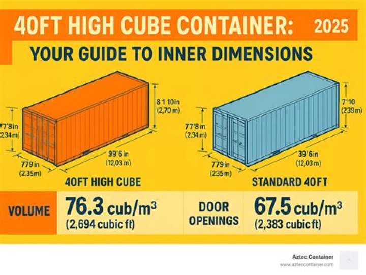 What is the size of 40 HQ container?