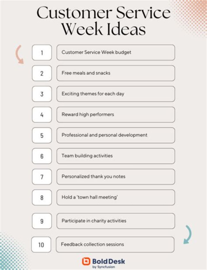 What is the theme for Customer Service Week 2021?