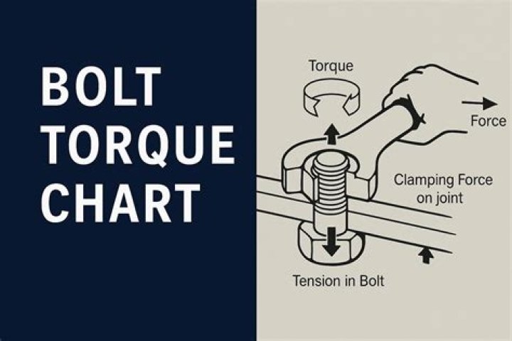 What is the torque loading of flange bolts?