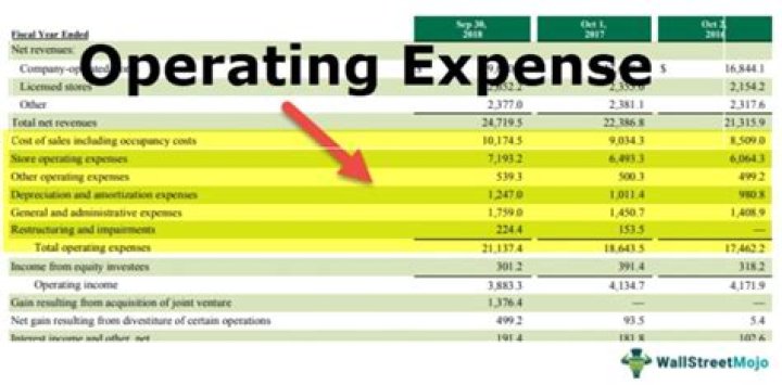 What is the treatment for pre-operating expenses?