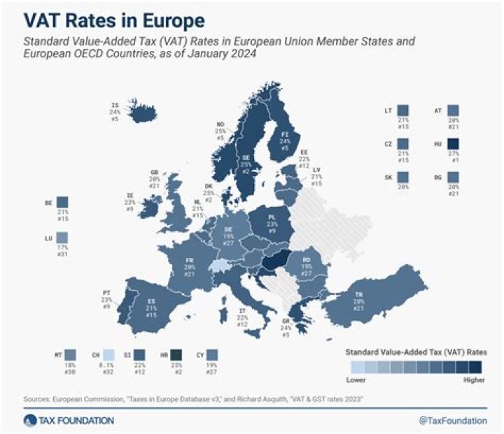 What is the VAT rate in Norway?
