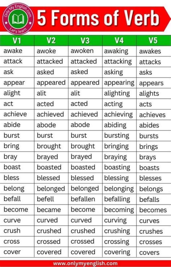 What is the verb form of Valiant?