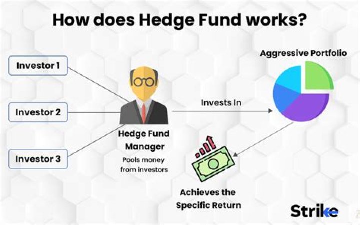 What is unencumbered cash hedge fund?