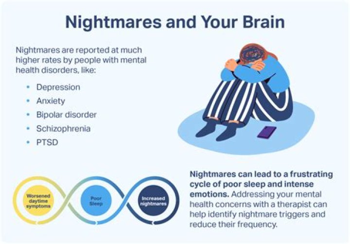 What medication is used for nightmares?