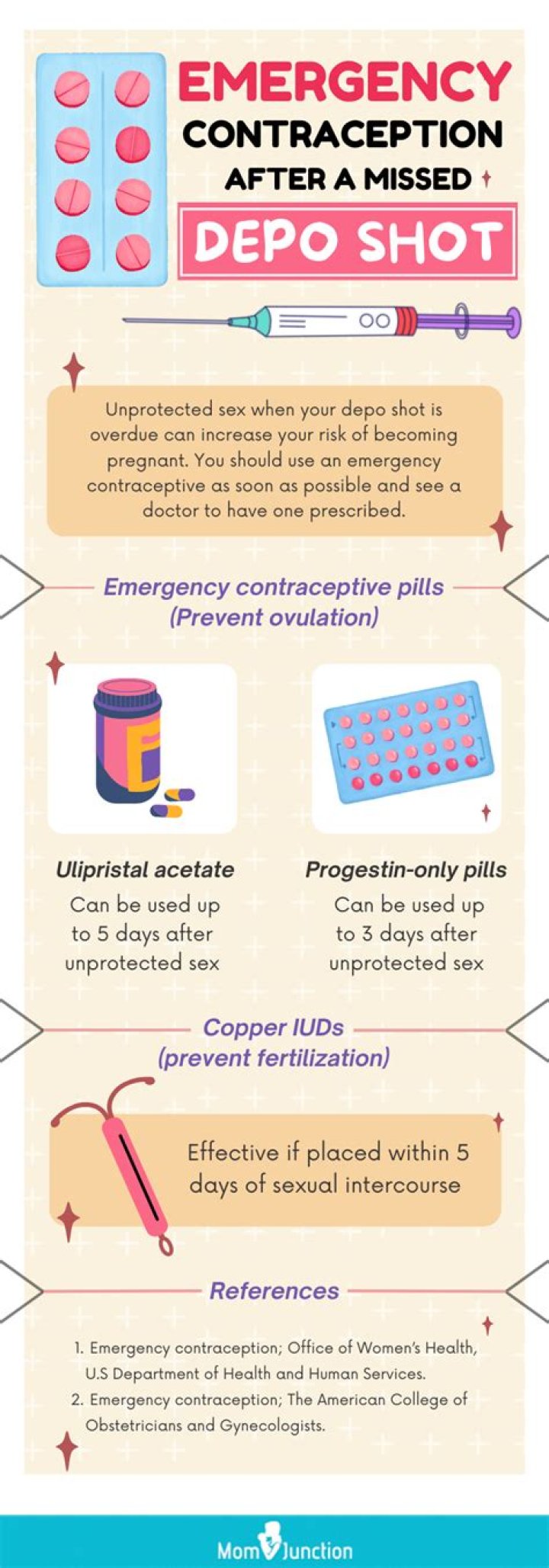 What medications interfere with the Depo shot?