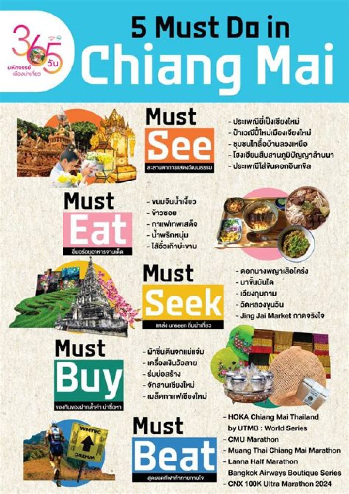What must eat in Chiang Mai?