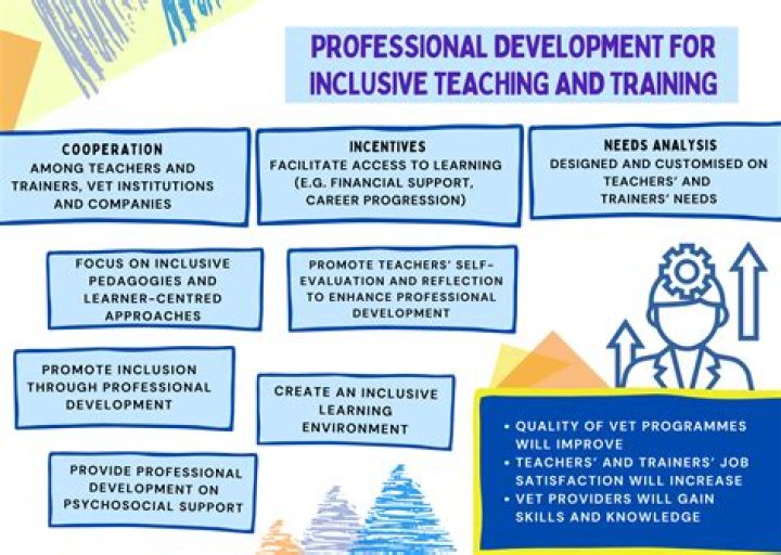 What organizations work for professional development of teachers?