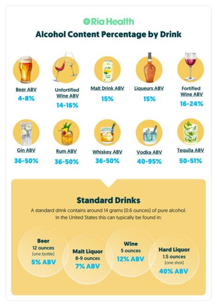 What percentage of alcohol is NyQuil?