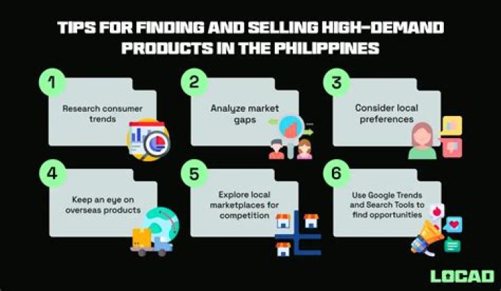 What products are in high demand in Philippines?