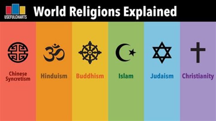 What religion are the Nenets?