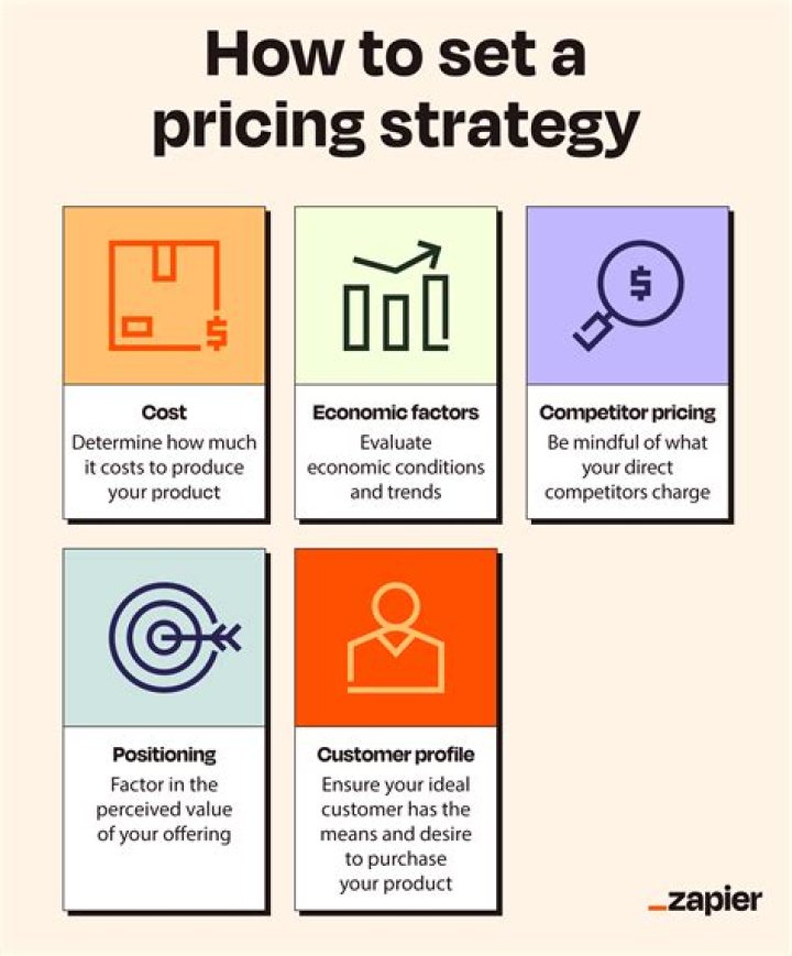 What strategy does Zara use?