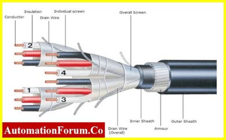 What type of cable is a phone cable?