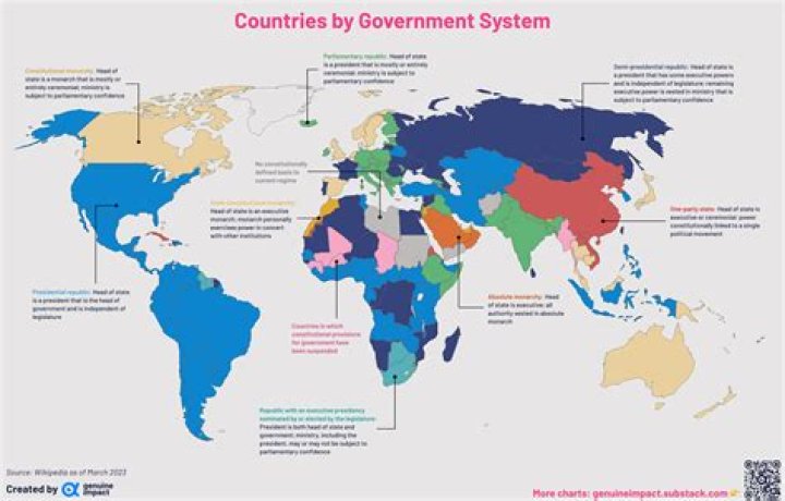 What type of government was in the Southern Colonies?