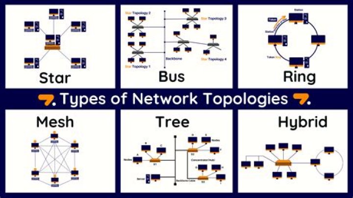 What type of network connections does Hyper-V allow?